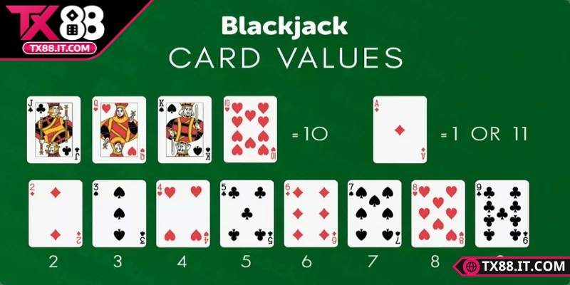 Hướng dẫn chơi Blackjack thắng lớn TX88 mỗi ngày cực hay Giới thiệu về trò blackjack